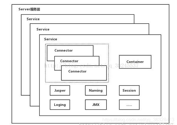 图片转载https://blog.youkuaiyun.com/qq_38245537/article/details/79009448