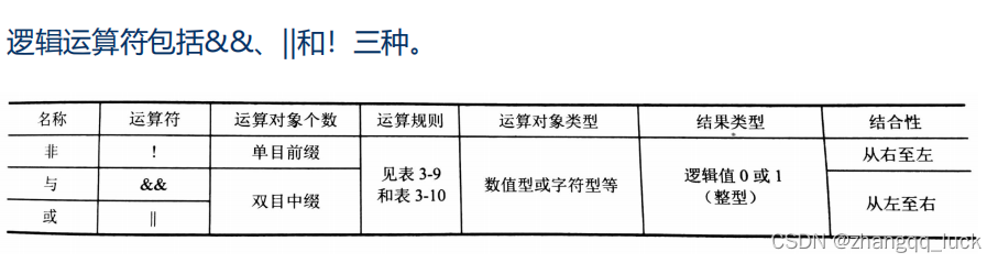 逻辑运算符