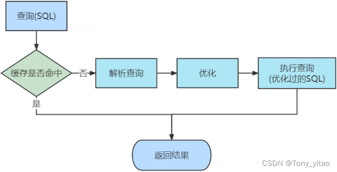 查询优化器