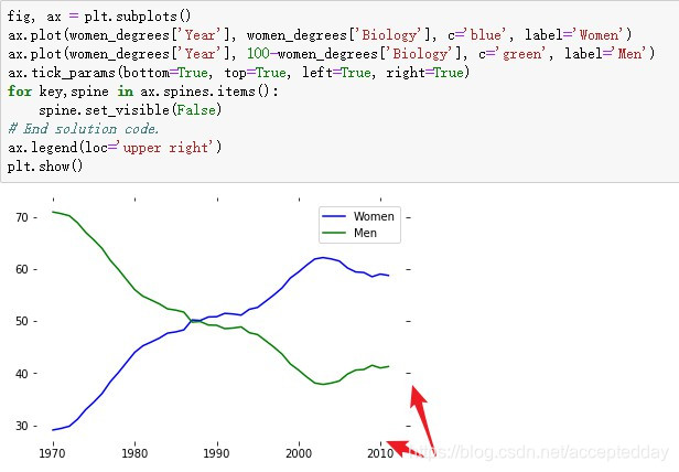 [外链图片转存失败(img-wbxhsMQ5-1564385846950)(C:\Users\爱拼才会赢\Desktop\python\Python_04\例子\例子16.jpg)]