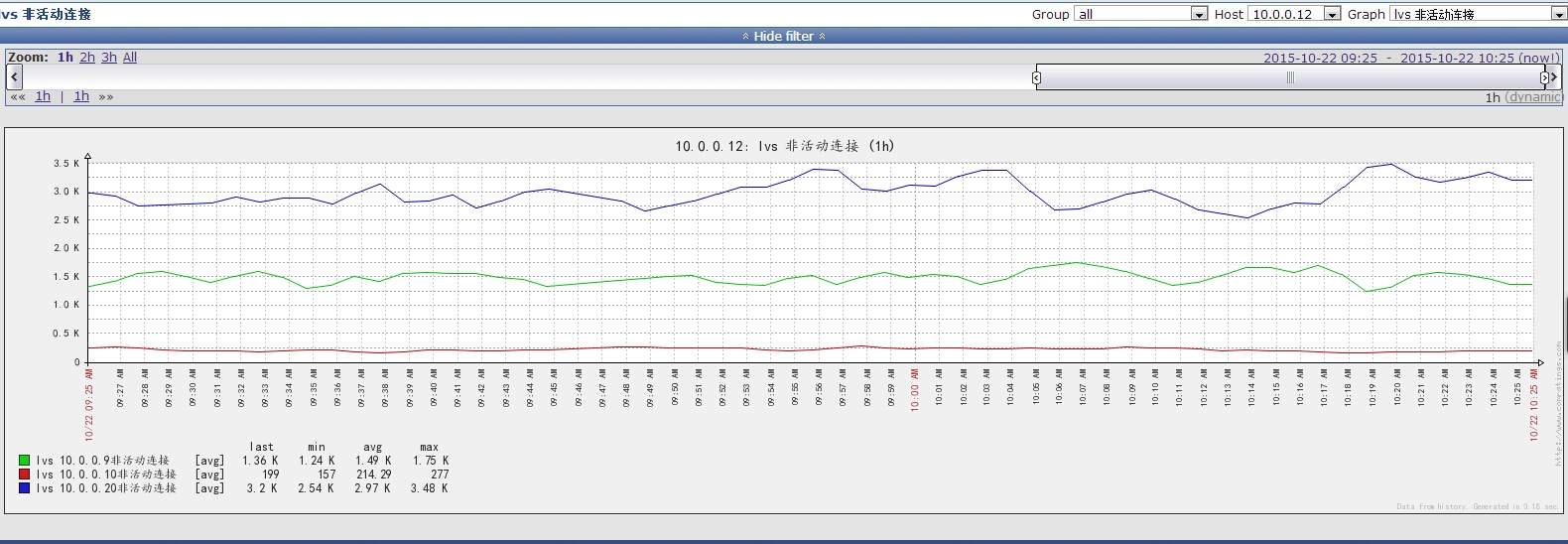 QQ截图20151022102439.jpg wKioL1YoSXKwePQbAAZMMZZ_52c310.jpg