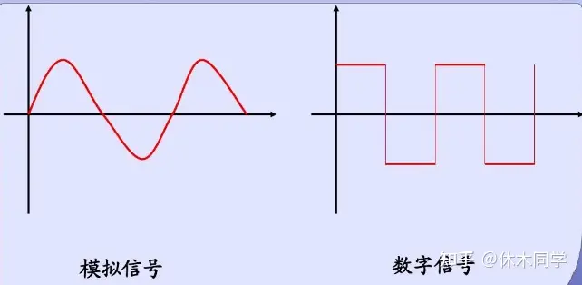 IPTV，OTT，DVB有线数字电视