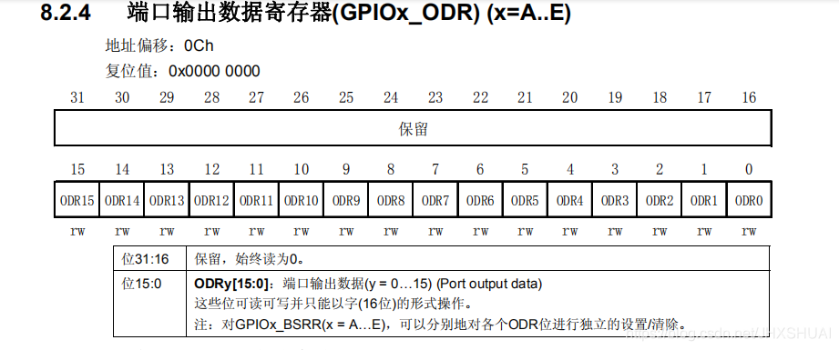 端口输出数据寄存器