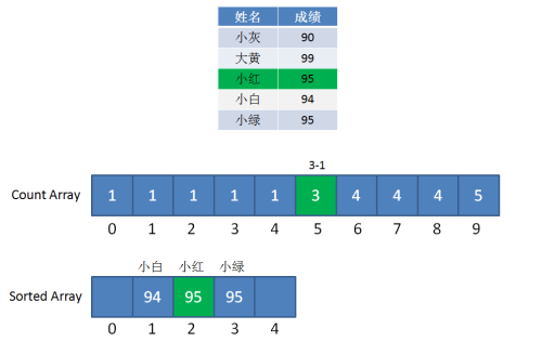 1566782-20190326235749539-1125845729.jpg