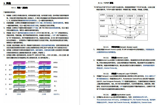 阿里P8耗时半年总结的Java核心面试知识，助我轻松拿下蚂蚁offer