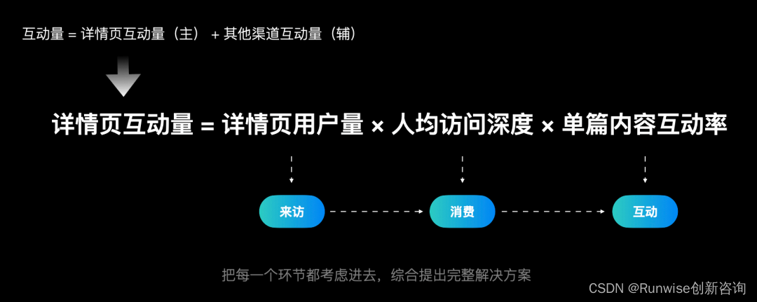 构建设计思维