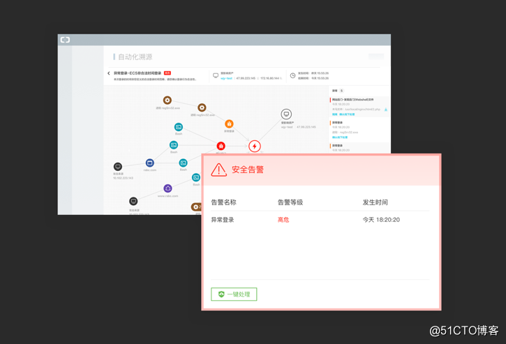 阿里云安全中心：自动化安全闭环实现全方位默认安全防护