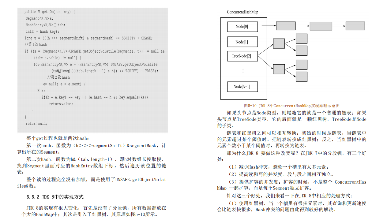 JDK源码深度学习！阿里P9架构师终于总结出了这份“源码级”的笔记了