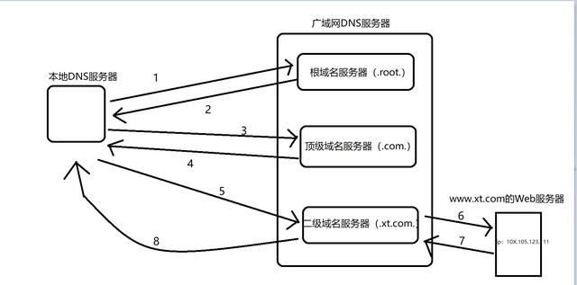 站长工具域名查询服务器地址=网站域名ip地址查询务器ip查