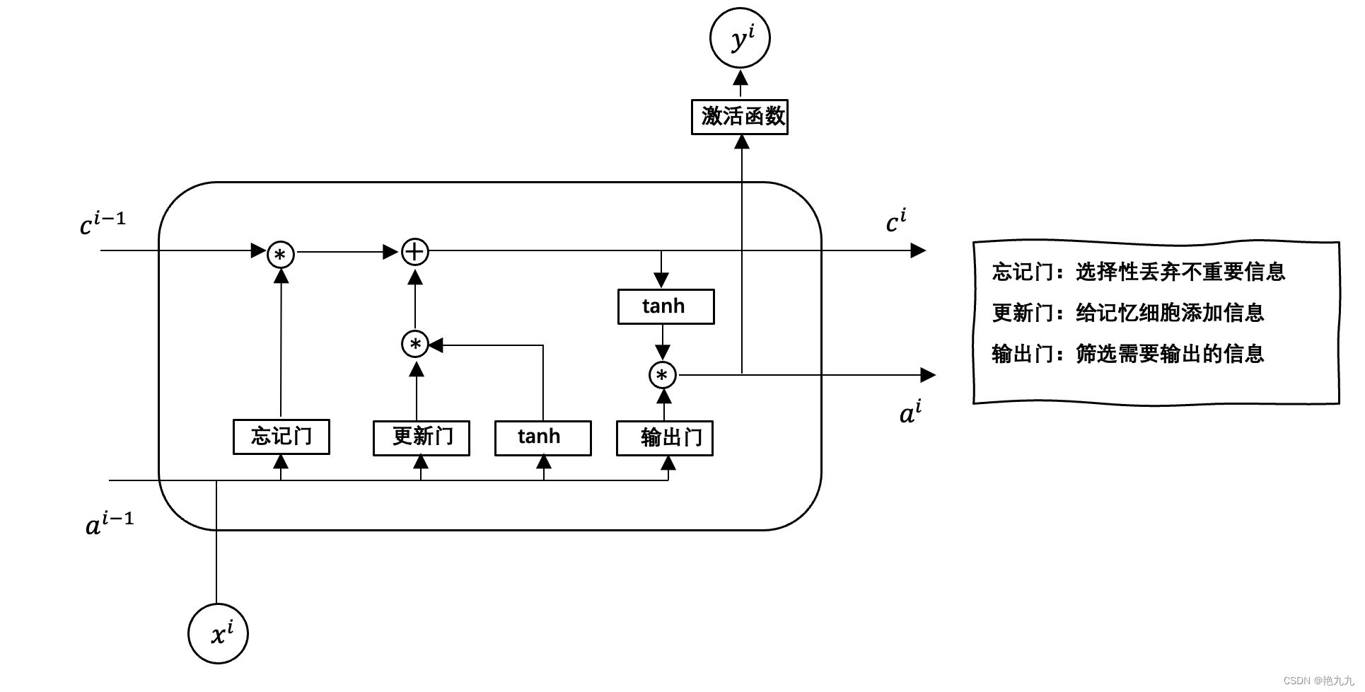 原理笔记