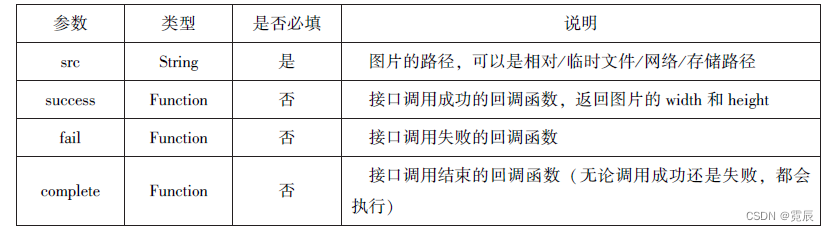 微信小程序开发与运营总结