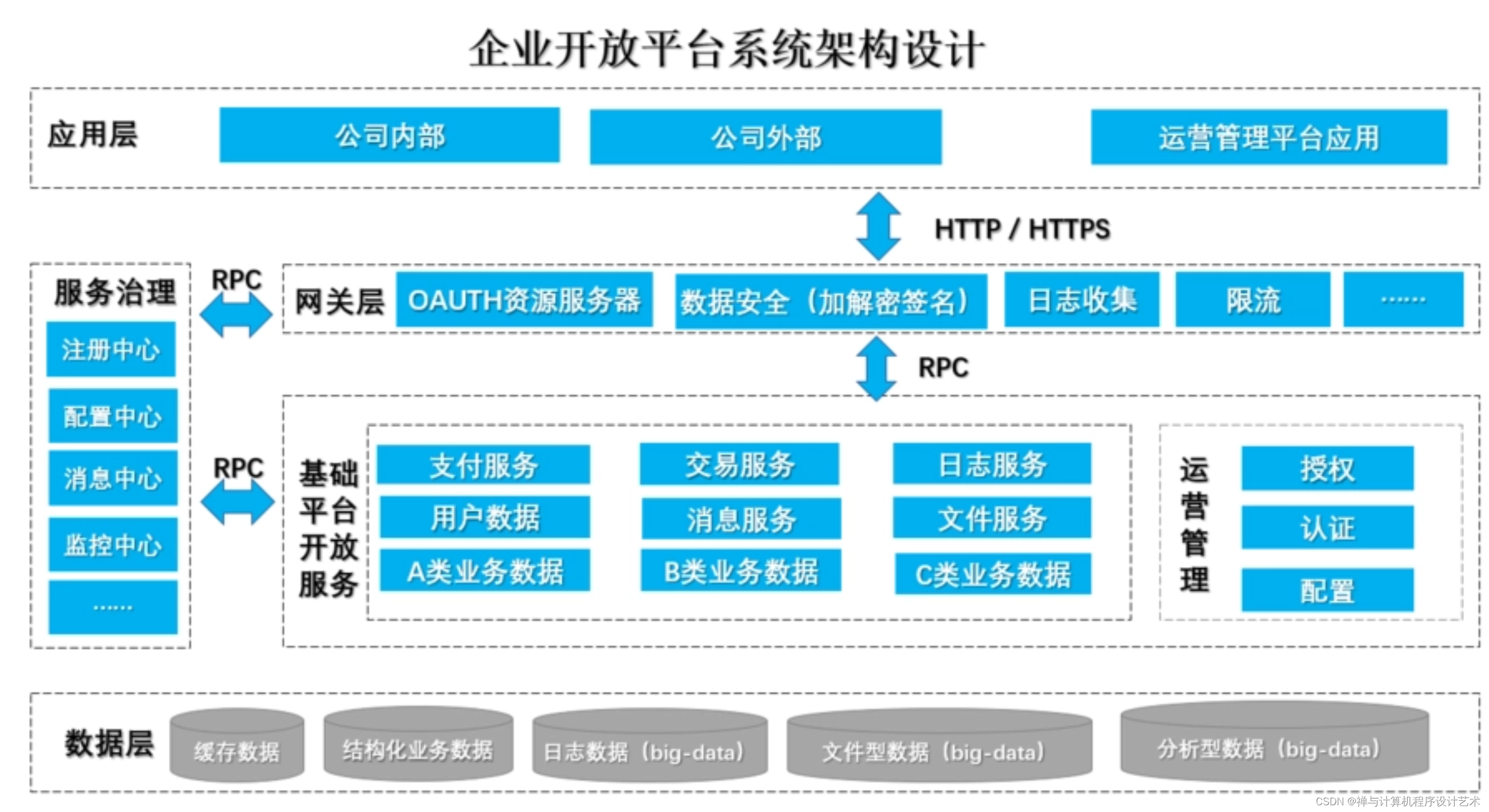 开放平台架构设计原理与实战:如何设计开放api