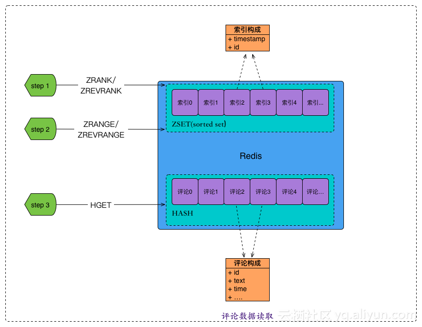 redis_1_