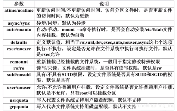 > [外链图片转存失败,源站可能有防盗链机制,建议将图片保存下来直接上传(img-AAIOeEfo-1629211100243)(系统分区.assets/2021-08-14 19-38-53屏幕截图.png)]
