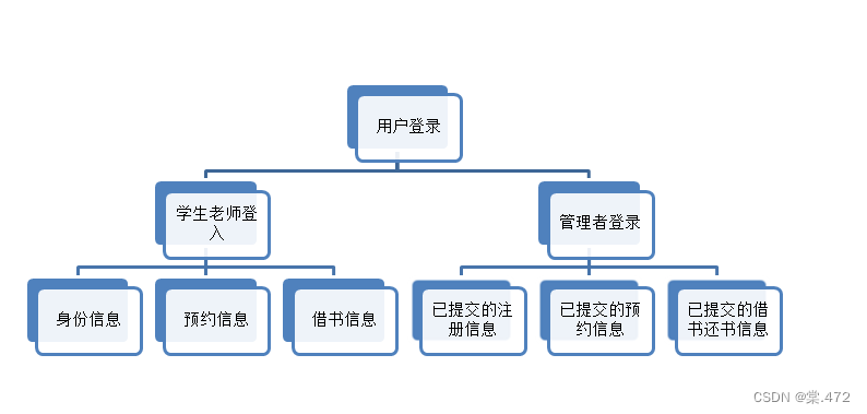 数据库课设（图书管理系统）
