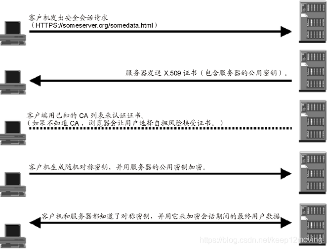图二.Https对称加密+非对称加密传输过程