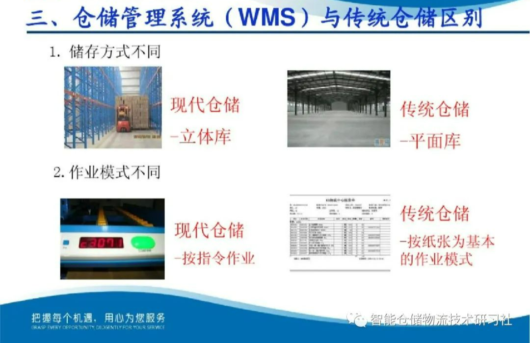 70页PPT：超详细WMS教程-CSDN博客