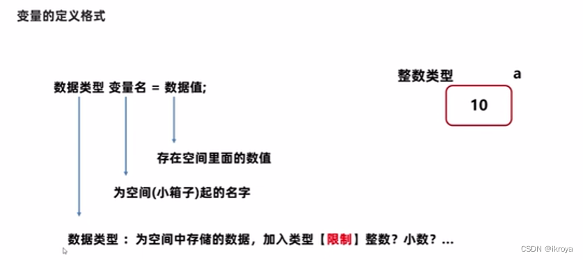 定义格式