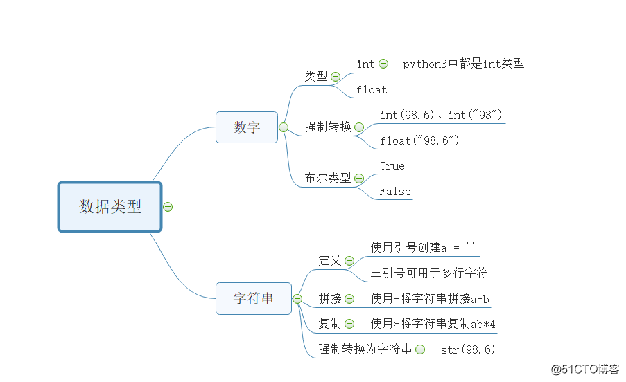 数据类型