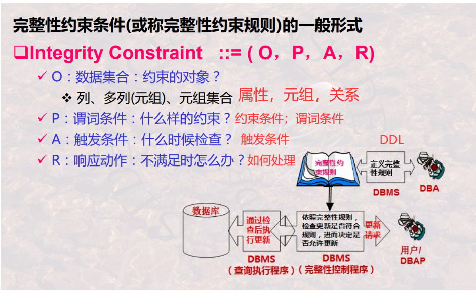 （六）数据库的完整性_数据库系统上机(六)数据库完整性-CSDN博客