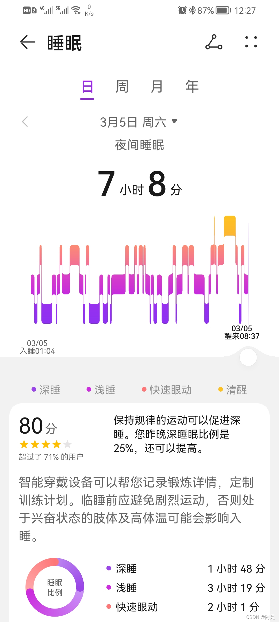 watermark,type_d3F5LXplbmhlaQ,shadow_50,text_Q1NETiBA6Zi_5YWE,size_20,color_FFFFFF,t_70,g_se,x_16