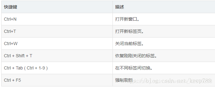 快捷键