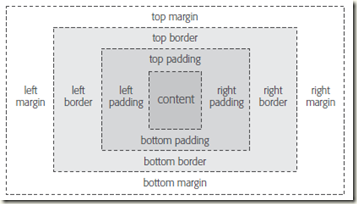 CSS Box Model
