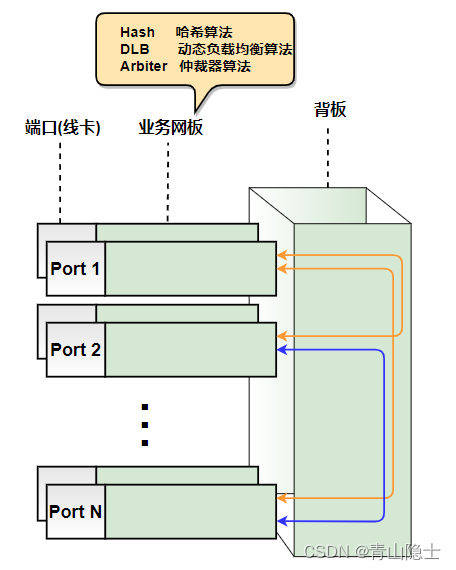 shentao.lu > 交换机网络架构 > image2023-11-15_15-14-40.png