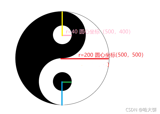 用Canvas绘制太极图-CSDN博客
