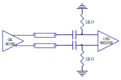 LVDS,PECL,CML <wbr>间的互连 LVDS,PECL,CML <wbr>间的互连
