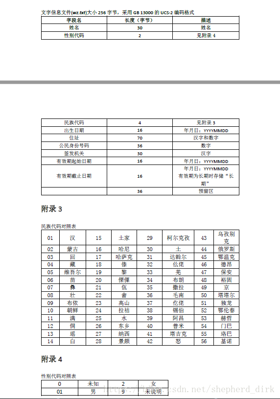 代码含义