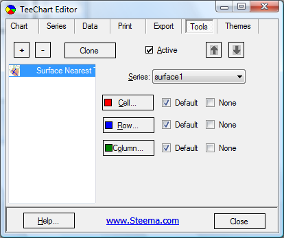 teechart