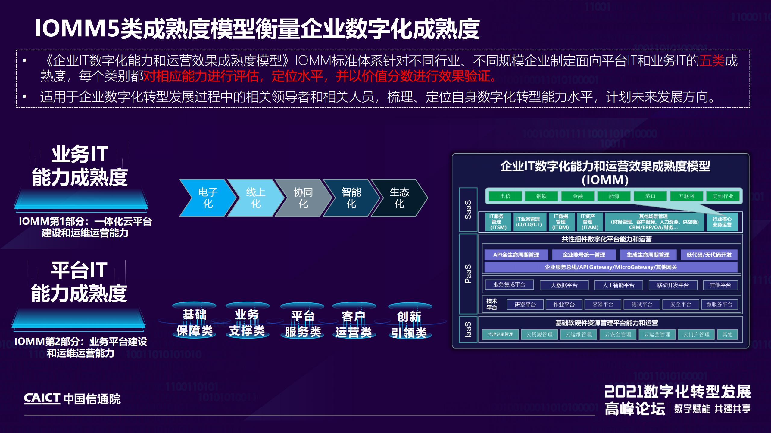 企业IT数字化能力和运营效果成熟度模型及系列标准解读