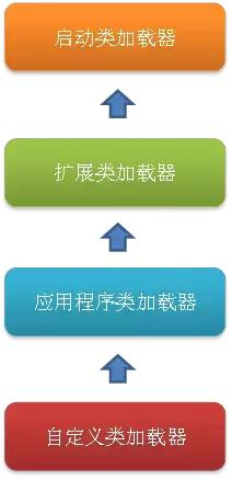 阿里P8技术心得：java反射机制的核心原理