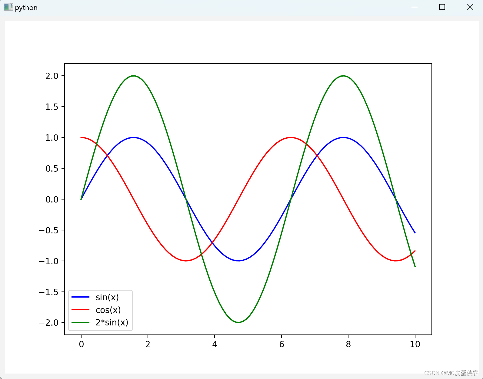 Pyqt结合matplotlib实现图表的基本交互,实现图表的放大缩小,移动光标注释_pyqt matplotlib 交互-CSDN博客