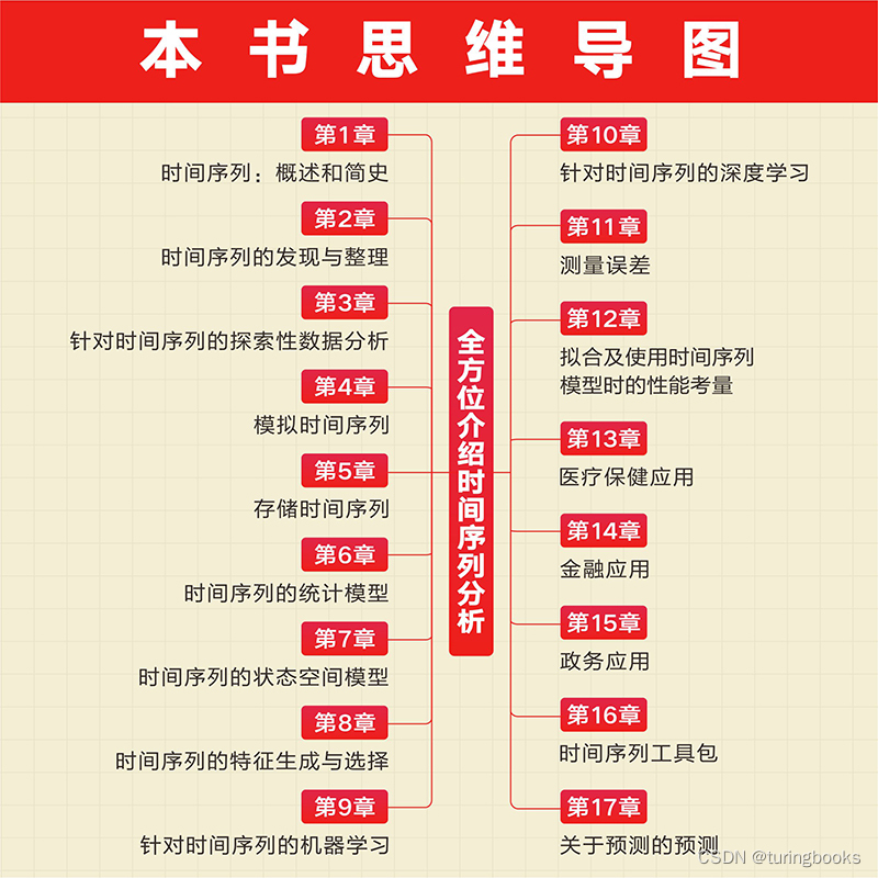 思维导图