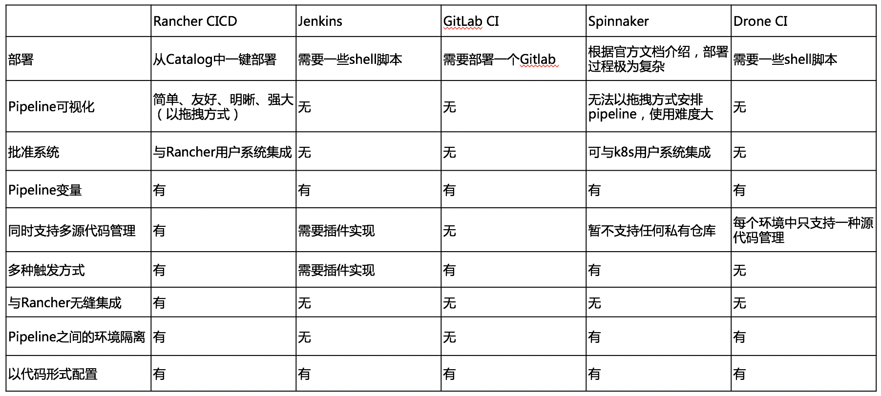 输入图片说明