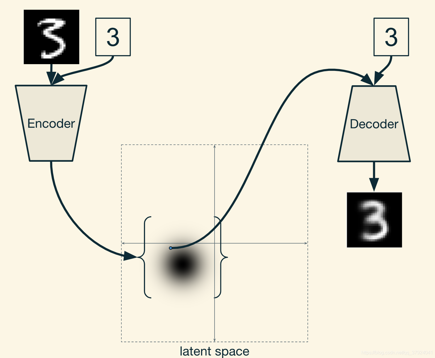 A conditional variational autoencoder