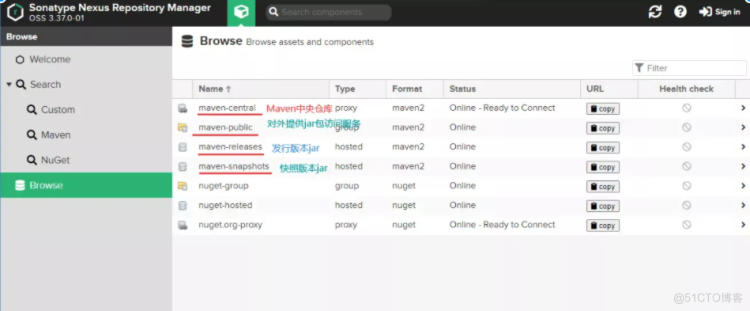 java自动化部署_基于Jenkins+Maven+Gitea+Nexus从0到1搭建CICD环境_java自动化部署_03