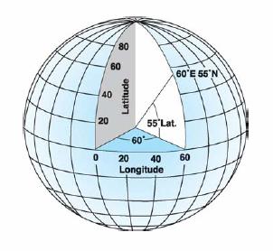 坐标系统与投影变换及在ArcGIS桌面产品中的应用
