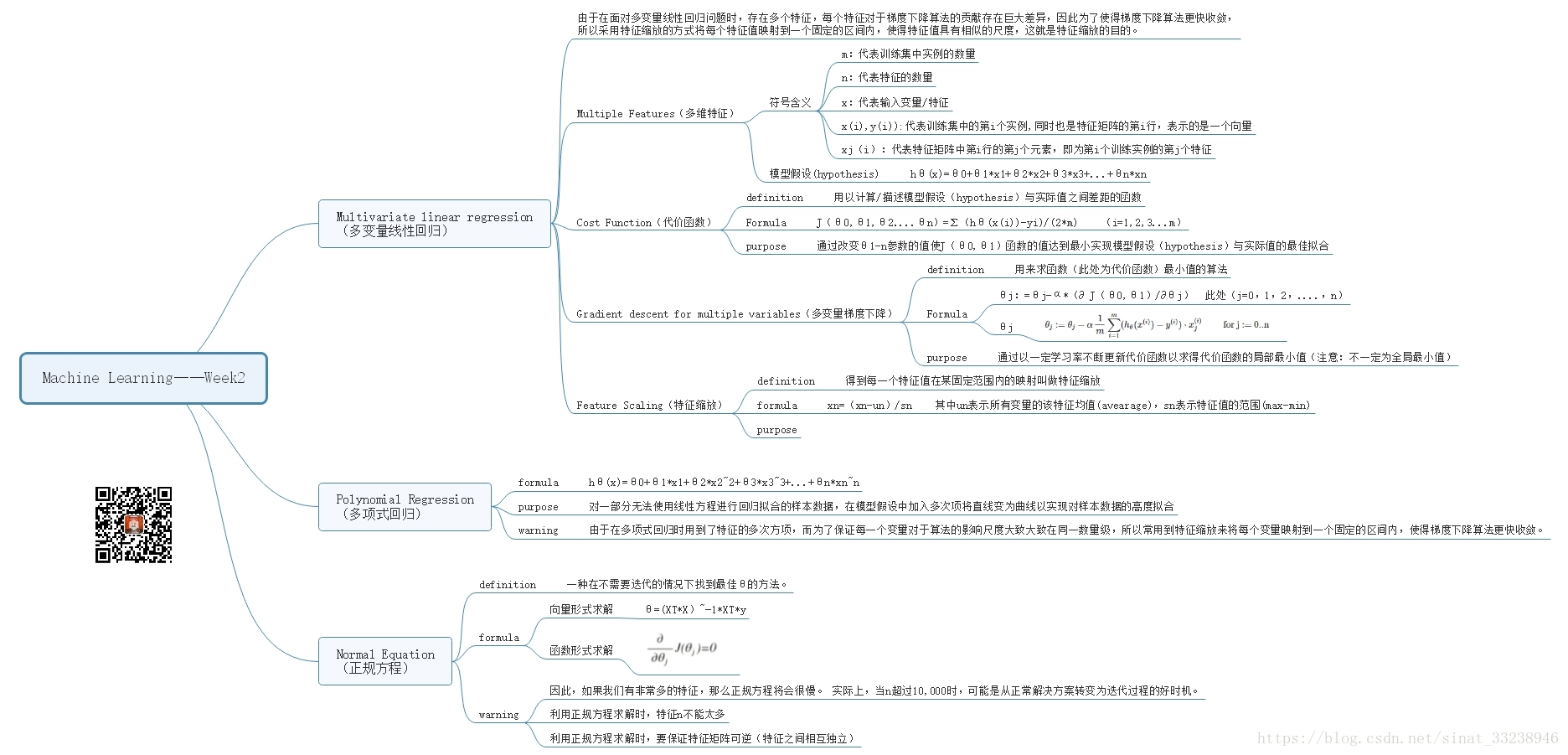 Week 2 —— Machine Learning 学习框架