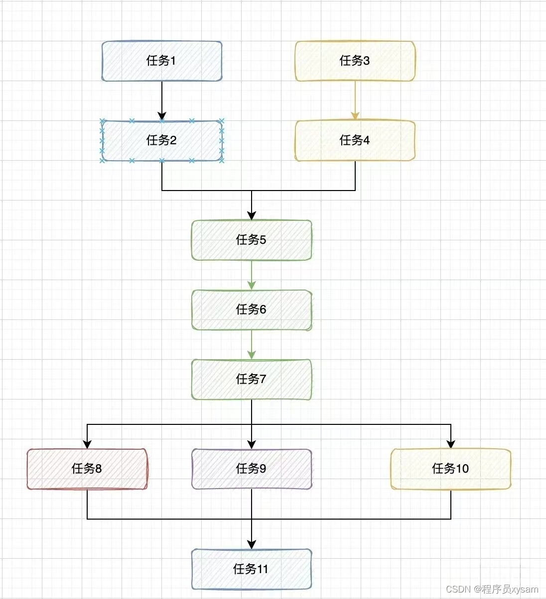聊聊异步编程的 7 种实现方式-CSDN博客