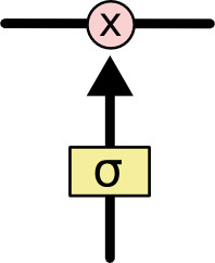 用金庸、古龙群侠名称训练 LSTM，会生成多么奇葩的名字？