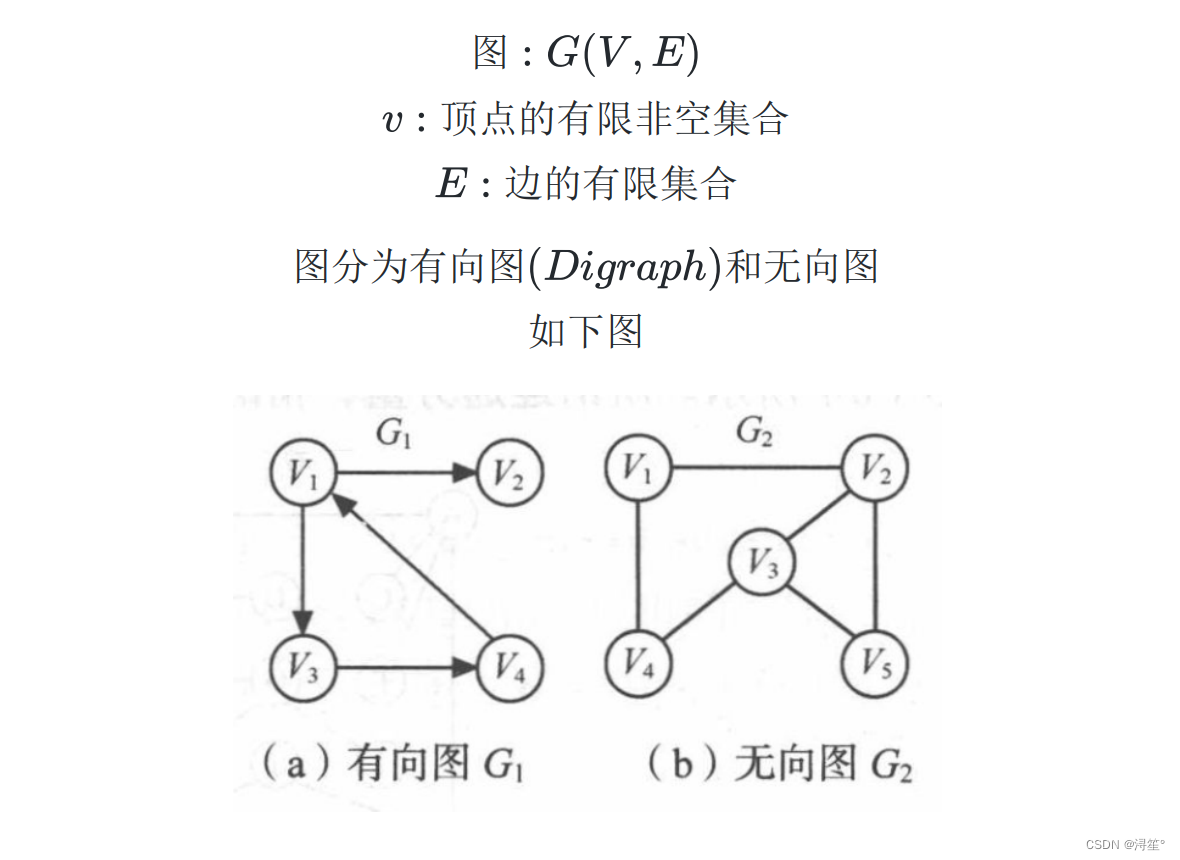 图(Graph)_图csdn-CSDN博客