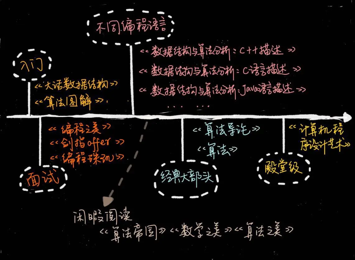 小结
