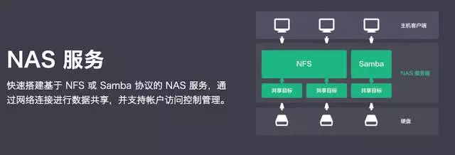 图片描述 图片描述