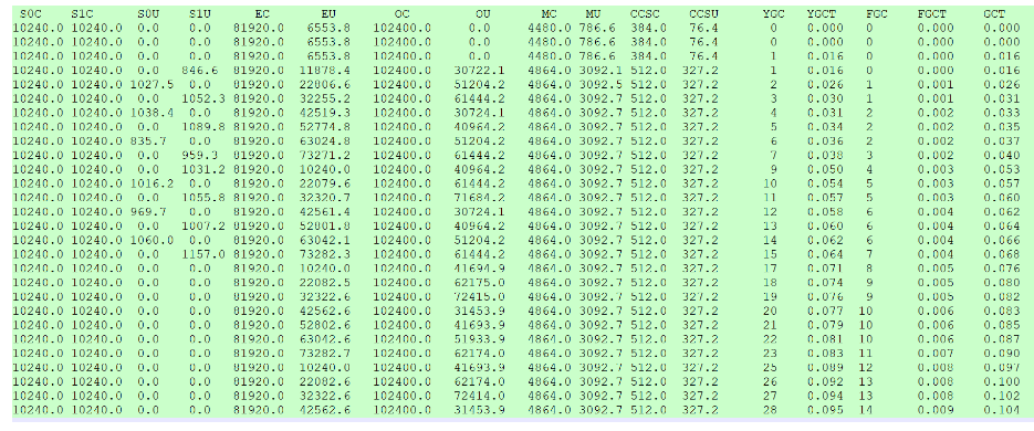 i-stat怎么打印从0开始成为JVM实战高手(三)_https://www.jmylbn.com_新闻资讯_第16张