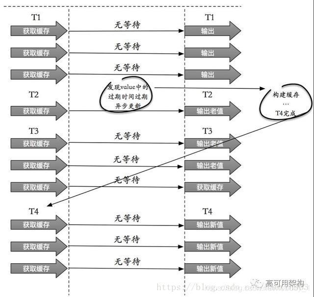 缓存7