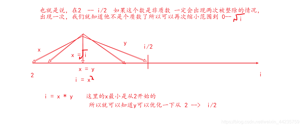 输出100以内所有的质数_用visual studio2010打印100以内的质数-CSDN博客