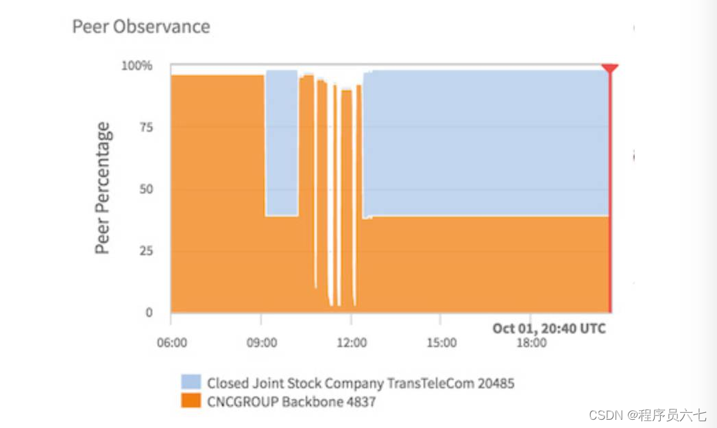 援助30亿美元__援助朝鲜的国家